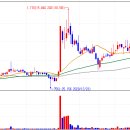 (주)고속에너지 이미지