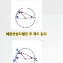코사인