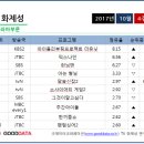 (주)나인코퍼레이션 이미지