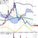 (주)조이시티 이미지