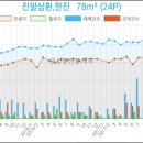 연성부부치과의원 이미지