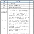 상아성인용품
