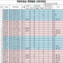 9월 희망의길로 함께걸음(아침고요 수목원)회비사용내역 및 참석내역 이미지