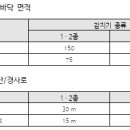 연기감지기_소방기술사 이미지