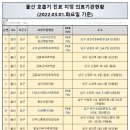 박수연소아청소년과의원 이미지