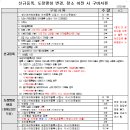 2025 태권도장 단체등록 및 이전 말소 관련 양식 이미지