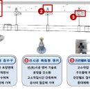 (주)하이테크건설 네이버블로그