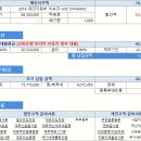 2018 레인지로버 이보크 HSE 다이나믹 7월 프로모션 할인 1200만원 신한은행 마이카 자동차대출 금리 3.8% 김요한팀장 견적서 안내드립니다. 이미지