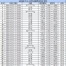 241029 SBS M 더 쇼 사전녹화&퇵길아웃 참여 명단 안내 (마지막방송) 이미지