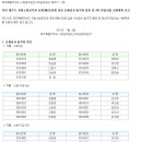 대전제일학원