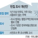 전국 빈집 실태조사 체계 일원화 한다 이미지