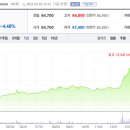 디비하이텍 부천공장 이미지