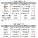 훼밀리팜 이미지
