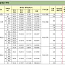 상송마을주공 (아) | [국민임대주택] 수원 오목천 상송마을 주공아파트 예비입주자 당첨 후기