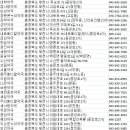 제천100세약국 이미지