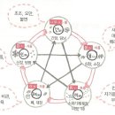 오장육부 이미지