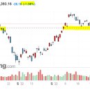 피앤씨코리아 이미지