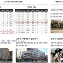 풍무숙명유치원 이미지