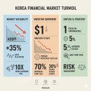 주식회사 더프리즘 | 경제 시장 요동, ‘윤석열 무기징역’ 발표 후 증시·금융 변동성 급증