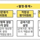 워라벨