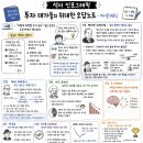미스터추어 | 도서 : 투자 대가들의 위대한 오답노트_인포그래픽, 요약(마이클 배트닉)