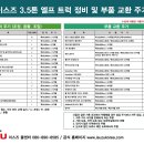 이스즈 3.5톤 엘프 트럭 정비 및 부품 교환 주기 이미지