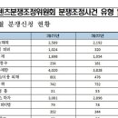 앞으로 게임 관련 &#39;집단분쟁조정&#39;은 &#39;콘텐츠조정위원회&#39;에서 담당한다 이미지