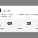 해파랑길 16코스 이미지