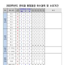 큐앤에이개별지도전문학원