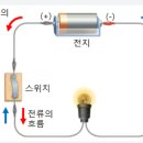 브레이크 등의 원리 (모르면 무식한 놈) 이미지