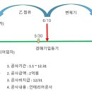 일프로경매아카데미