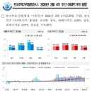 반포사랑공인중개사사무소 | 반포주공1단지재건축시세(1457)