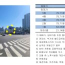 보수사거리약국 이미지