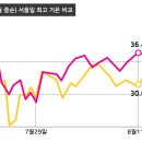 태양전기조명 이미지