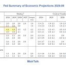 오늘의 웃음: Fed가 완벽한 소프트 랜딩을 예측 이미지