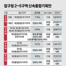 압구정-234 네이버블로그
