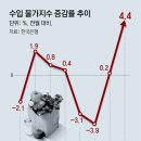 그냥 심심해서요. (24138) 연중 최고 유가에 인플레 압박 이미지