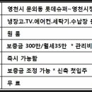 영천시 종합복지센터 이미지