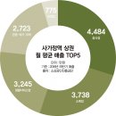 사가정역4번출구 이미지