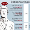 중2동-13 이미지