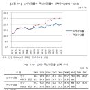 한국재정정책연구원