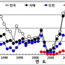 미성자원환경 이미지