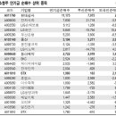 연기금 순매수 상위종목 이미지