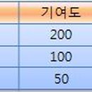 G-zone PC방 이미지