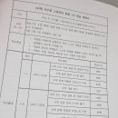 서수희스파르타수학학원