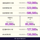 아비쥬의원수원