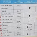 신화꼬치 | 아이랑 신화월드 워터파크 / 신화월드 스카이풀 / 신화테마파크 / 신화스퀘어 식당가 이용후기