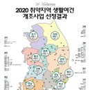 2020 취약지역 생활여건 개조사업 선정결과 이미지