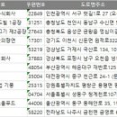전국 식육포장처리업 주소록 전화번호부 DB