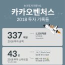 테라벤처스